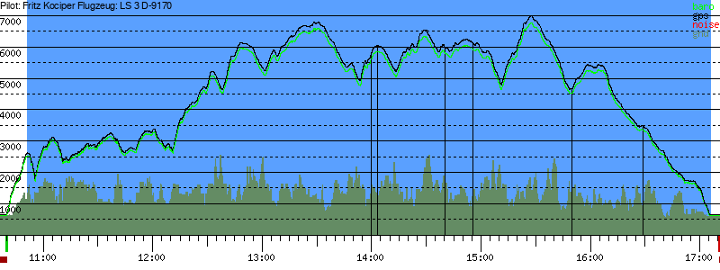 Barometer